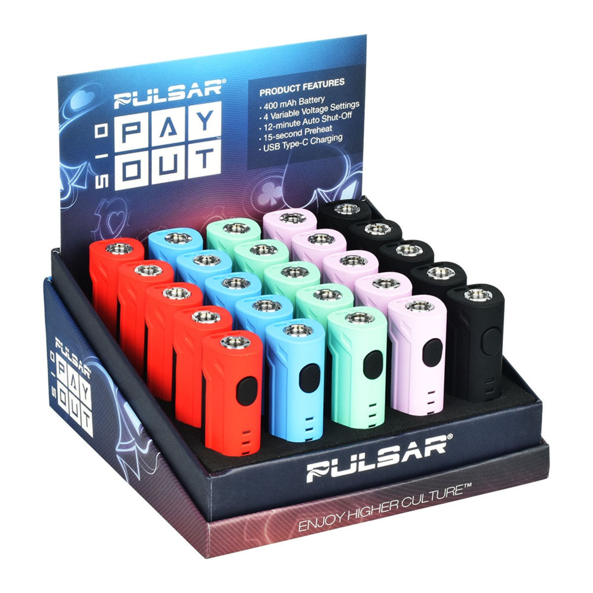 Pulsar 510 Payout